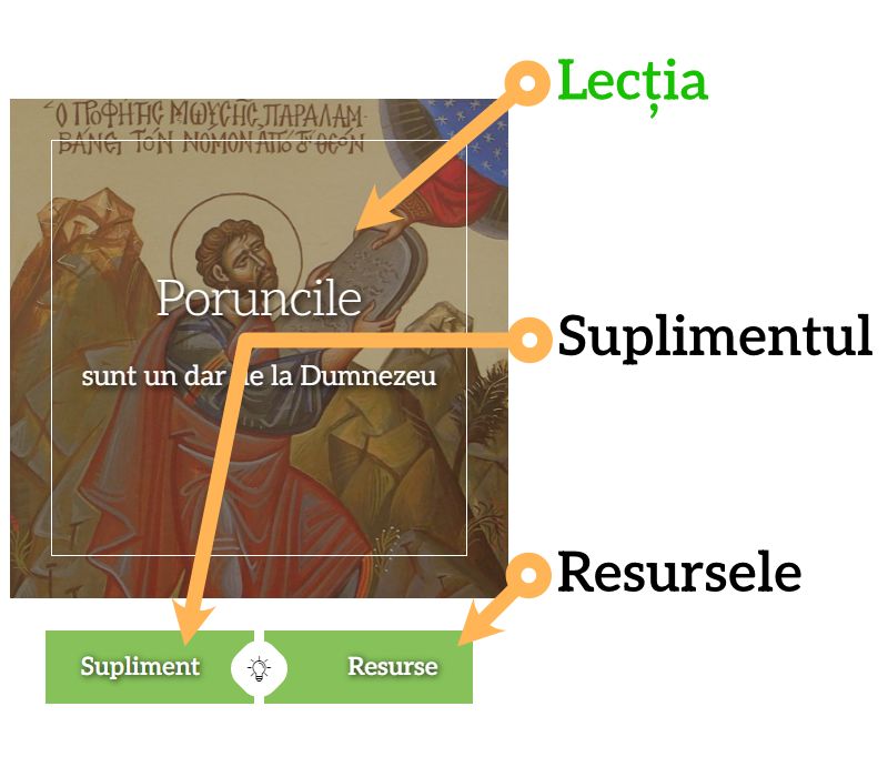 Explicatii trei piloni 1