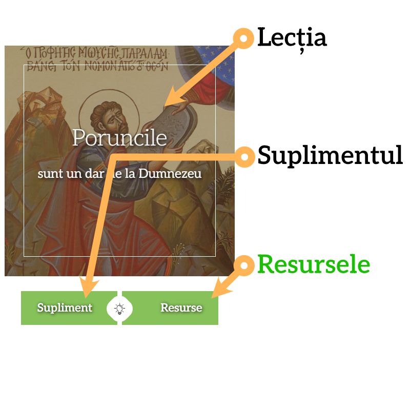 Explicatii trei piloni c