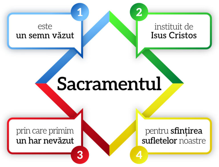 Definitie sacrament 768x584