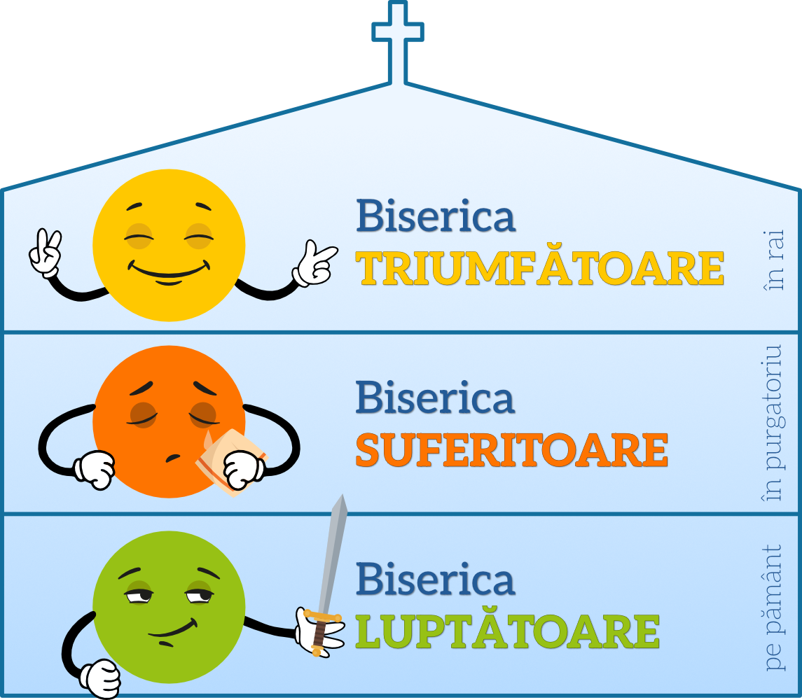 Biserica trei